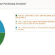 Image for article titled Kotaku Census 2010: The Results (In Full)